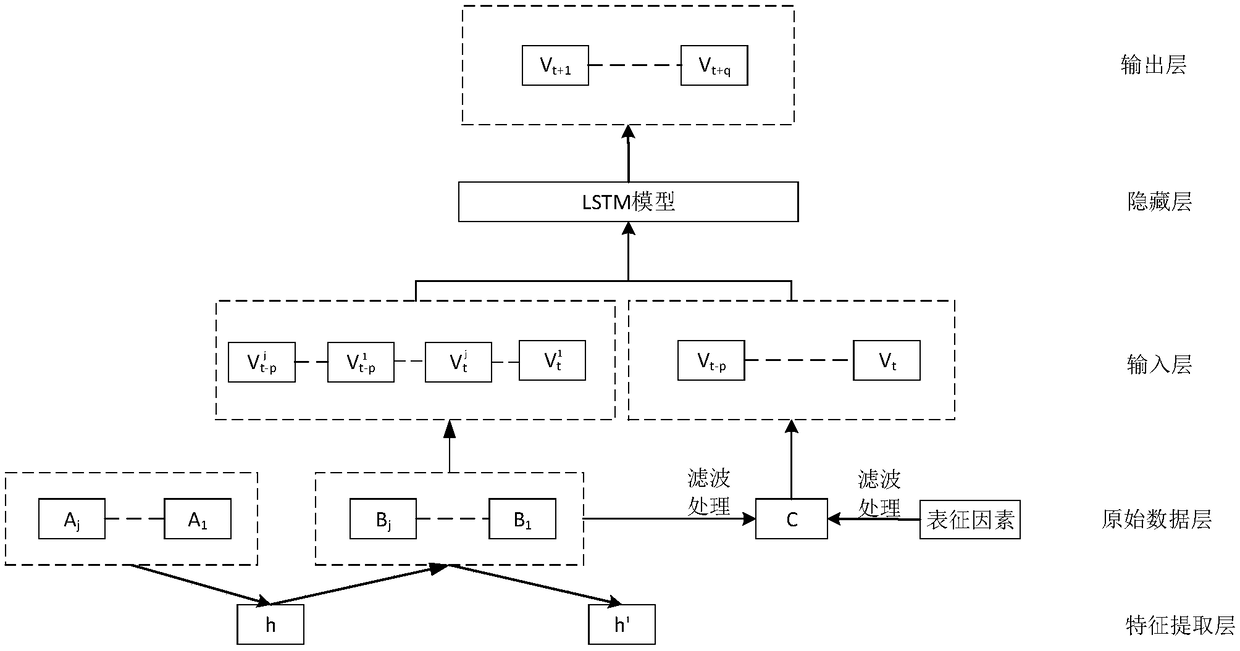 Prediction of Cyanobacterial Bloom Based on Contrast Divergence-Long-Short-Term Memory Network