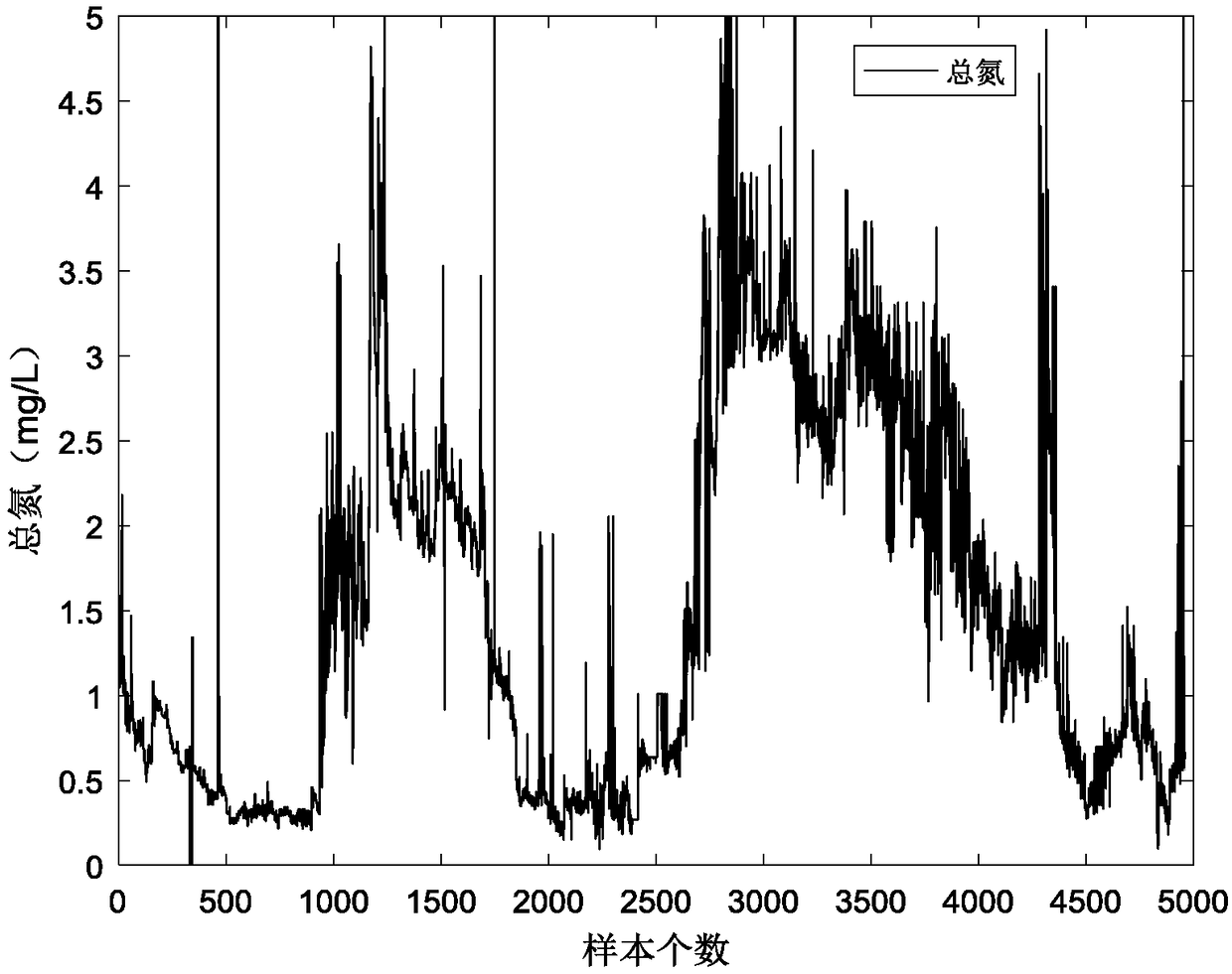 Prediction of Cyanobacterial Bloom Based on Contrast Divergence-Long-Short-Term Memory Network