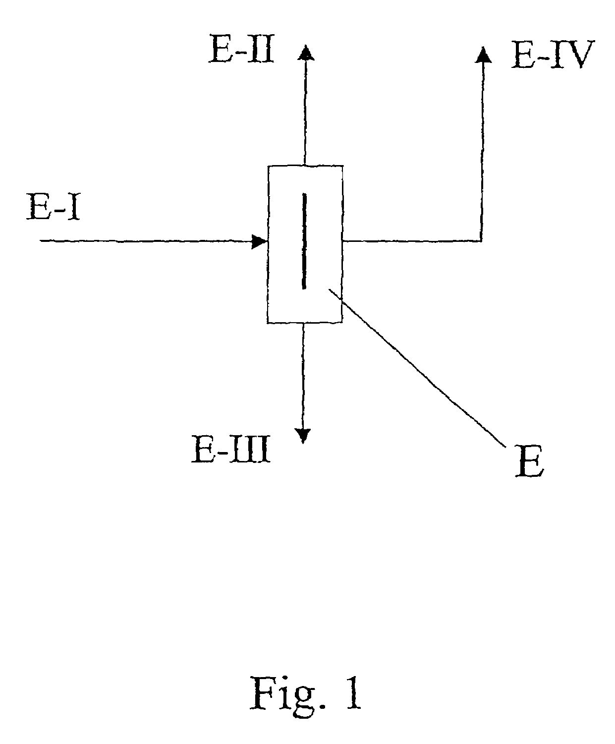 Process for the distillation of a mixture of isomeric diisocyanatodiphenylmethanes
