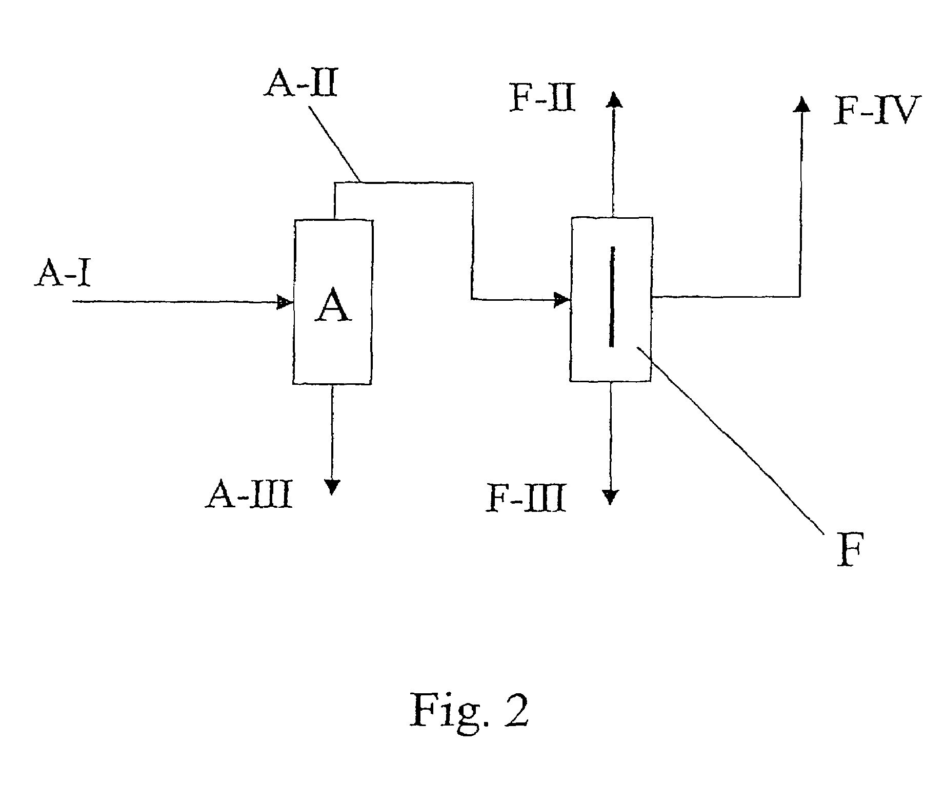 Process for the distillation of a mixture of isomeric diisocyanatodiphenylmethanes