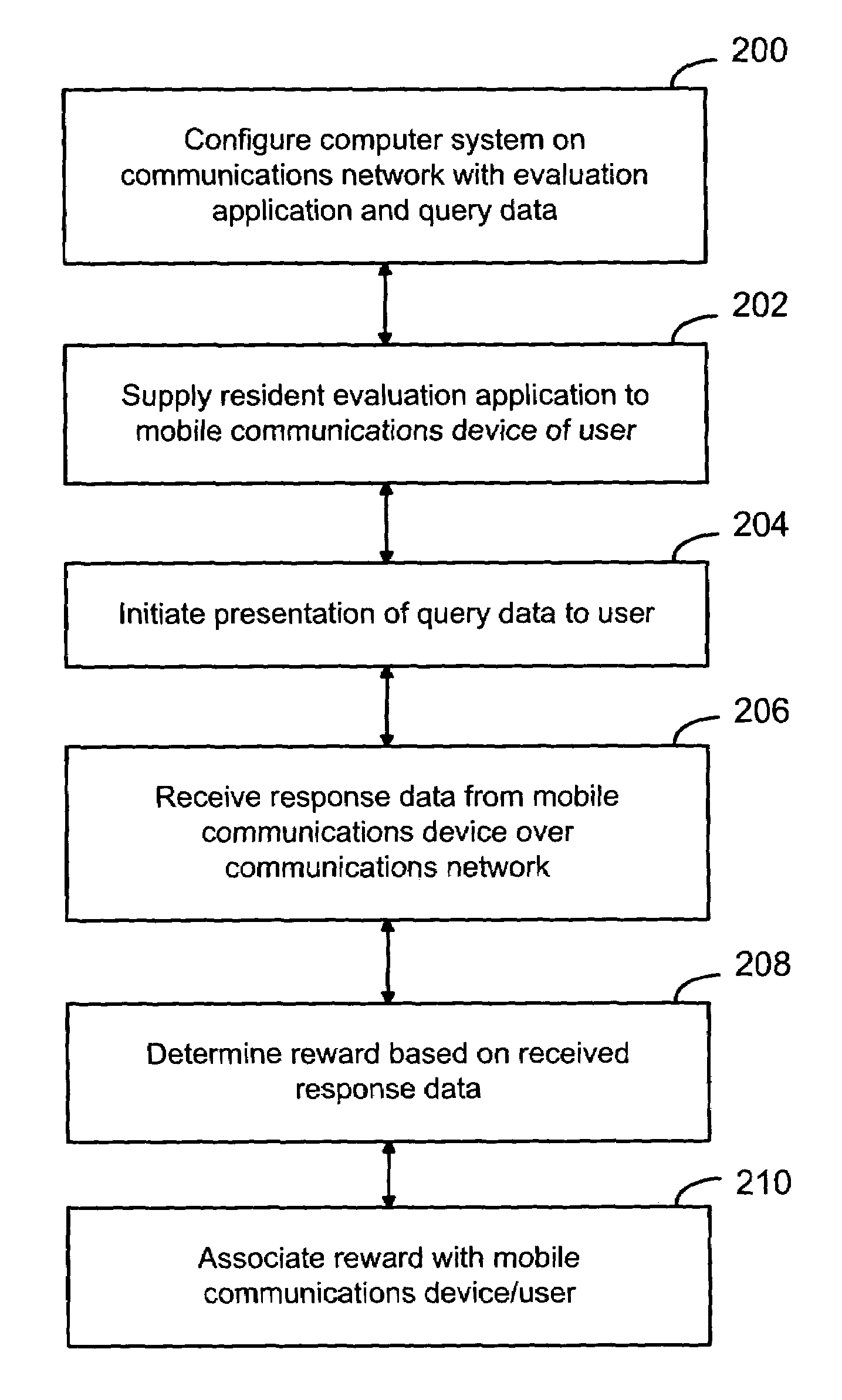 Systems, devices and methods for providing a reward based upon use of a mobile communications device