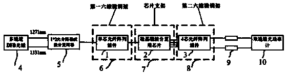 Debugging method for silicon-based CWDM (coarse wavelength division multiplexer) component