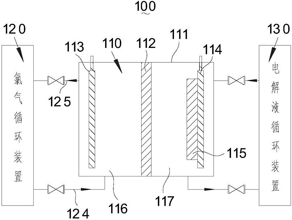 Lithium-chlorine battery and energy storage method thereof