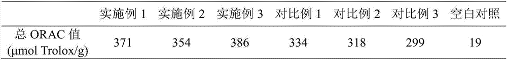 Deer blood protein polypeptide and application