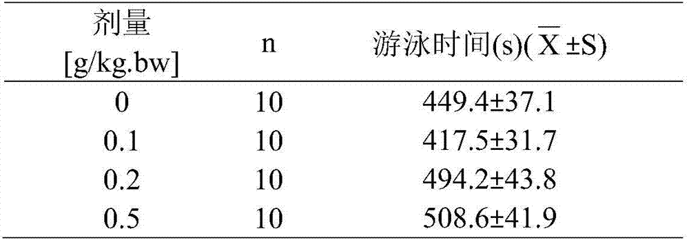 Deer blood protein polypeptide and application