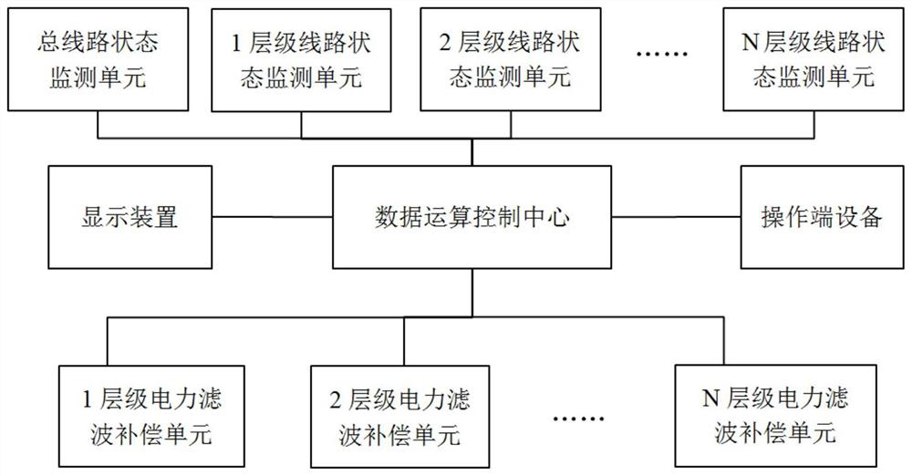 An intelligent power filter control system, method and storage medium