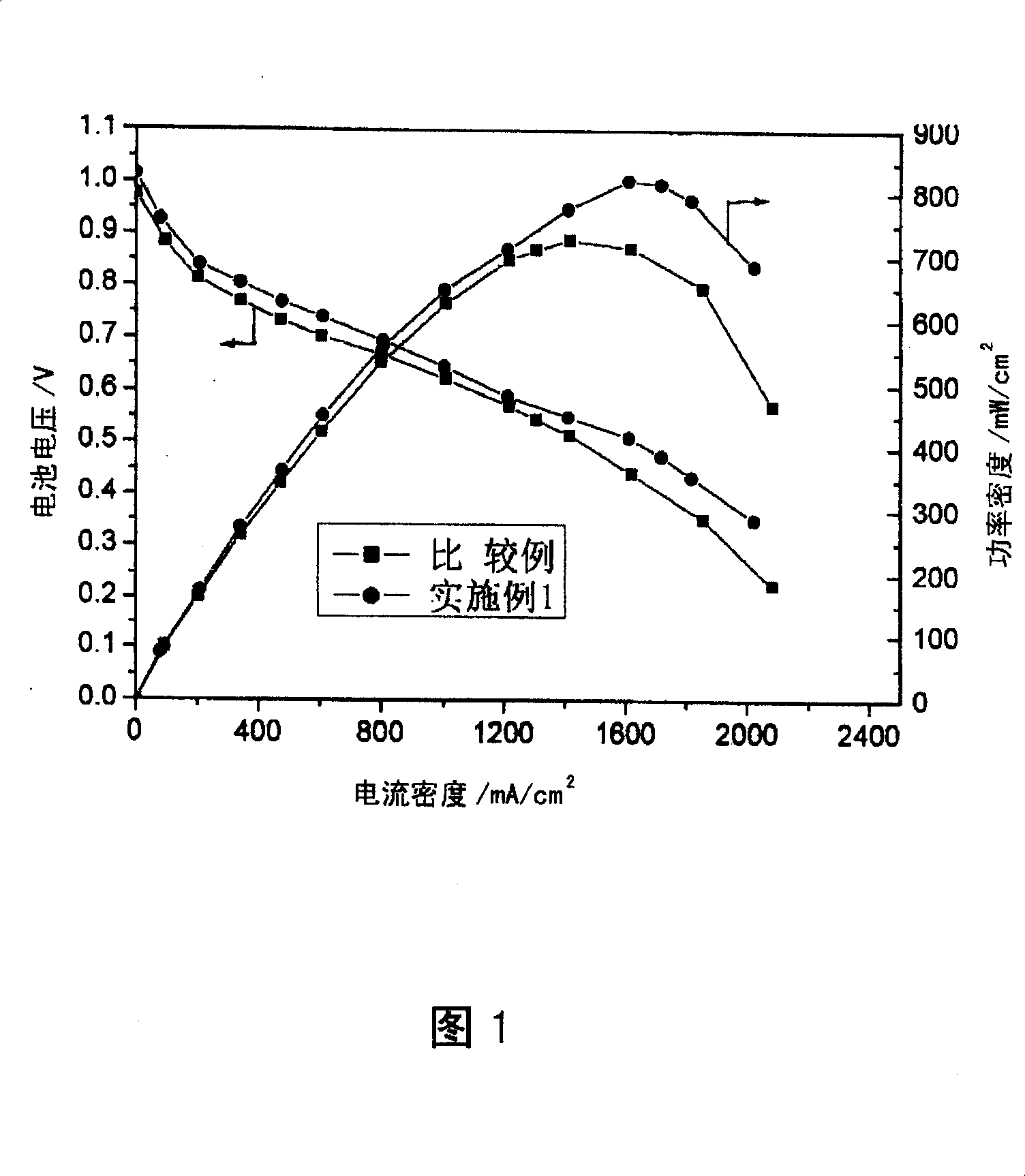 Electrode of fuel battery with proton exchange membrane and its production