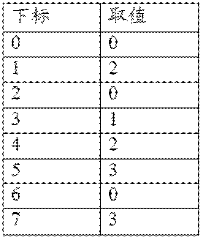 Filtering method and device for signal baseline drifting