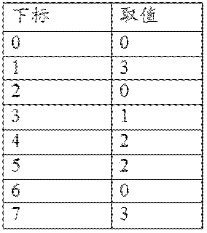 Filtering method and device for signal baseline drifting