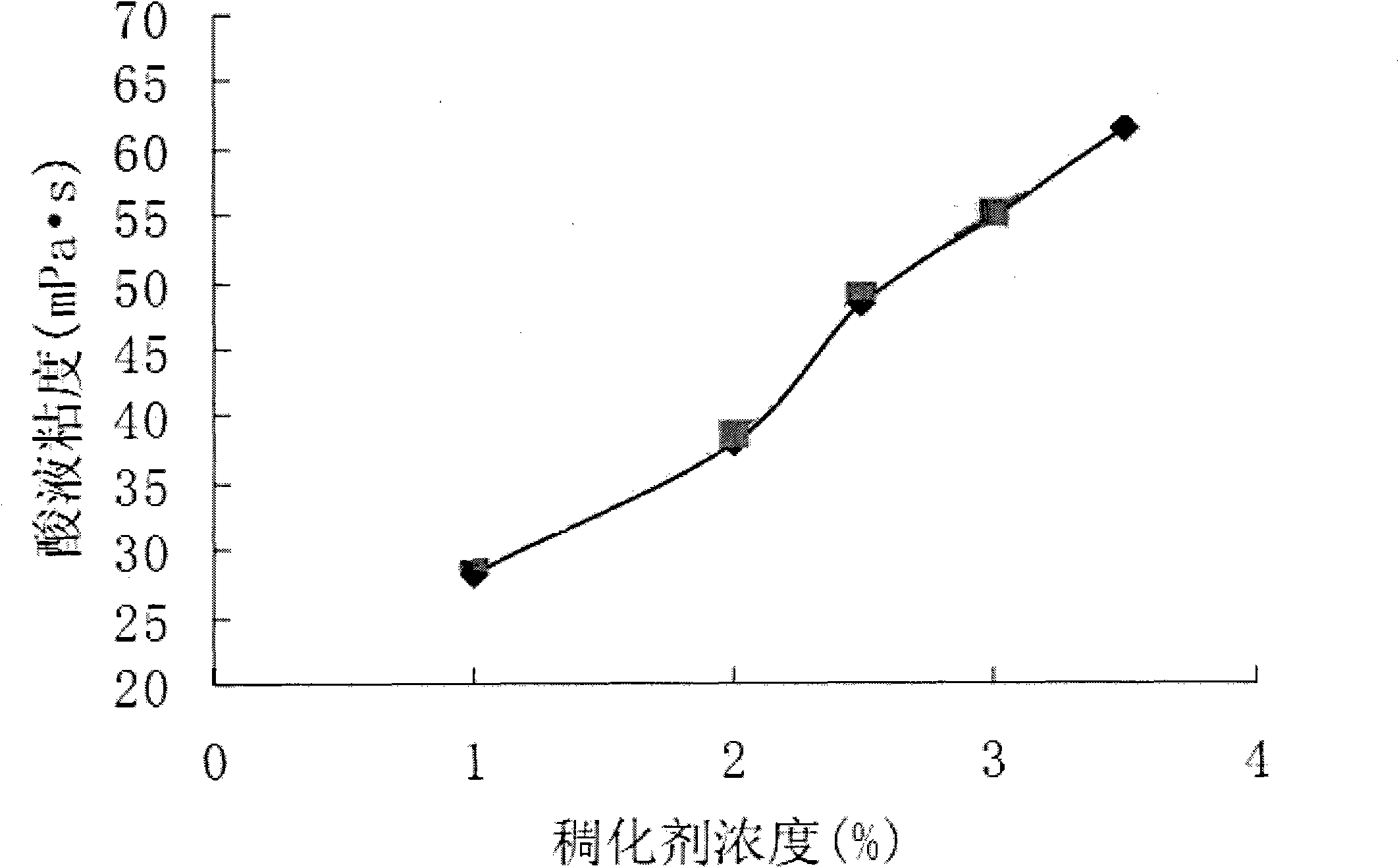 Method for testing tackifying performance of gelling agent