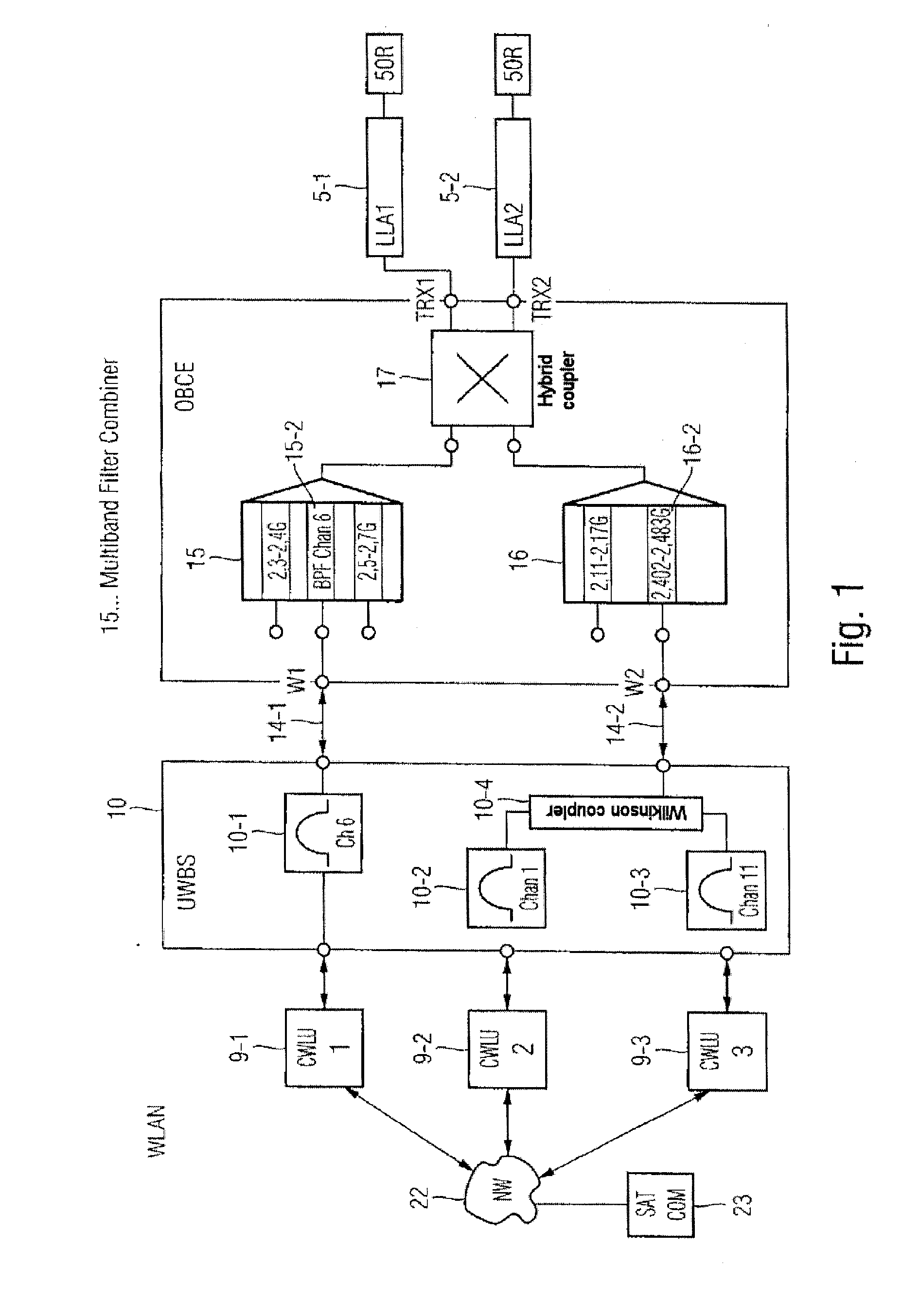 Device for providing radiofrequency signal connections