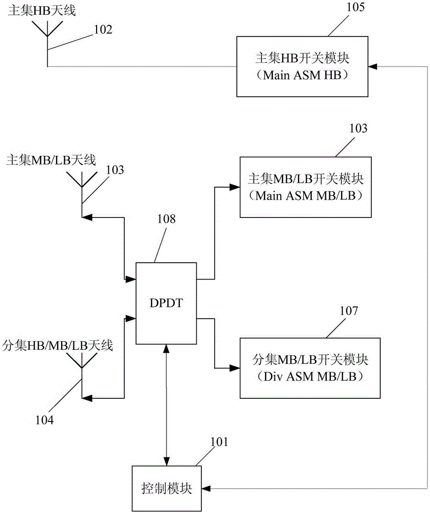 Antenna system and control method for antenna system