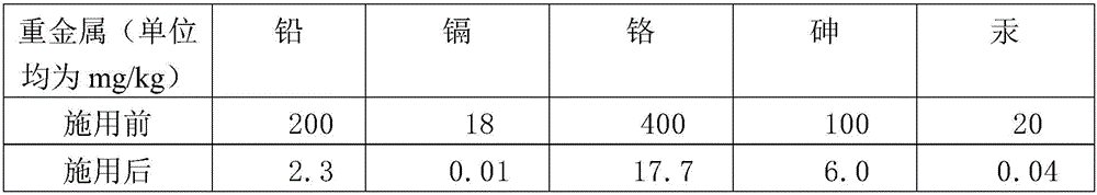 Amino acid fertilizer and preparation method and application thereof