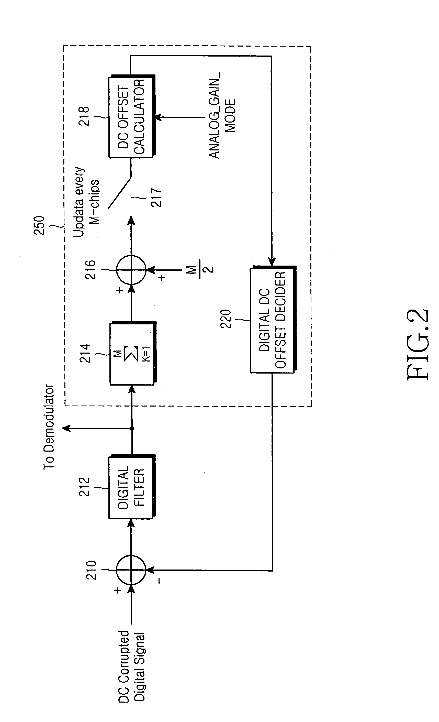 Apparatus and method for removing DC offset in a frequency direct-conversion device