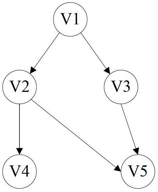 Real-time warning method under space-time dynamic mode of sensor network