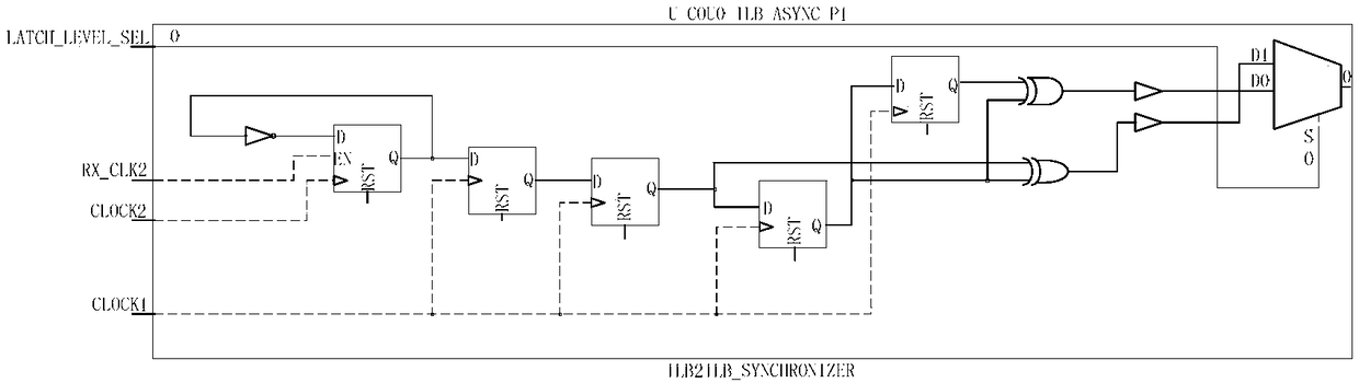 Method and device for transmitting data across clock domains