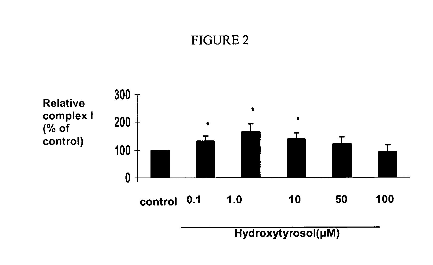 Use of hydroxytyrosol as Anti-aging agent