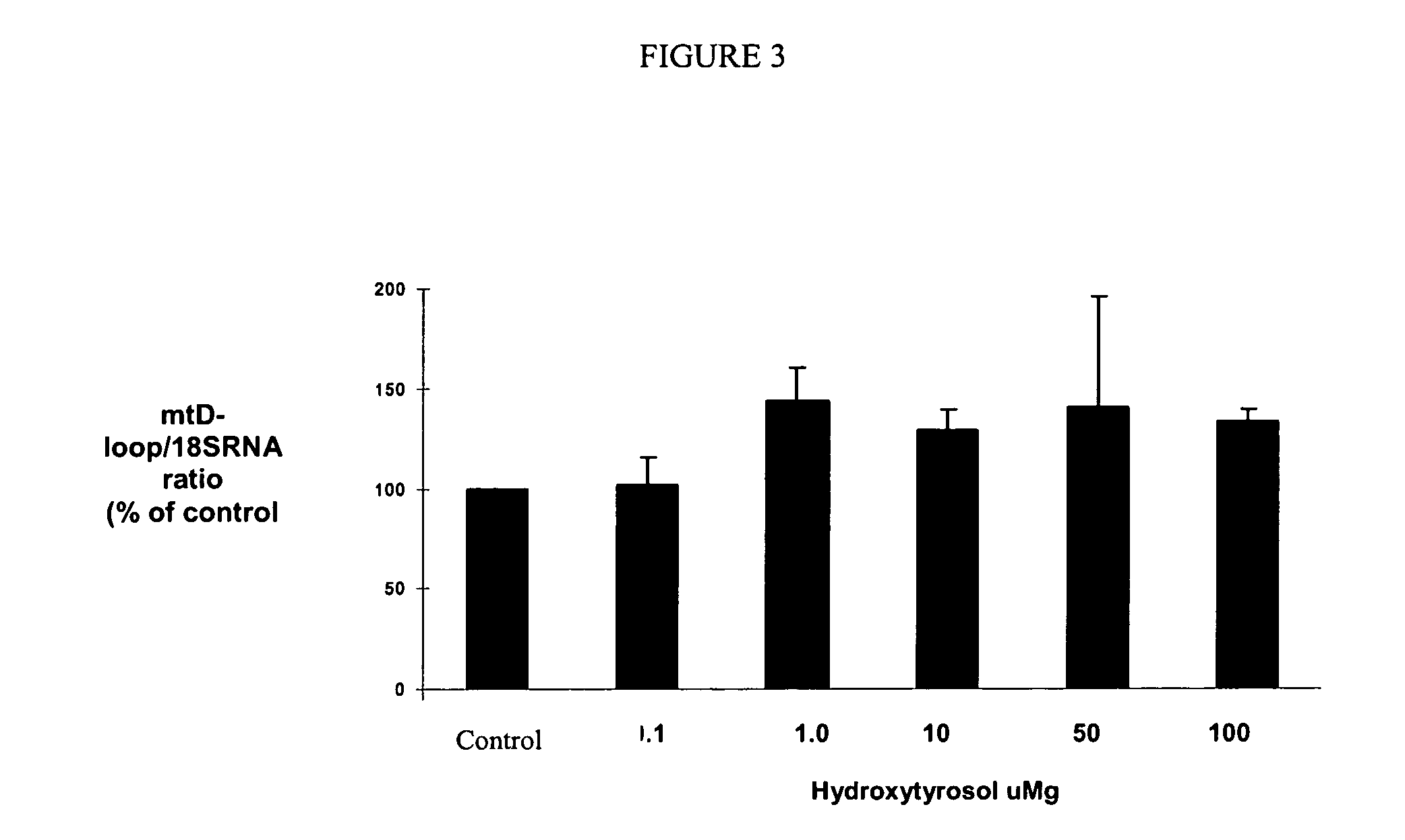 Use of hydroxytyrosol as Anti-aging agent