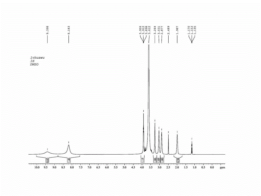 Preparation method for amifostine