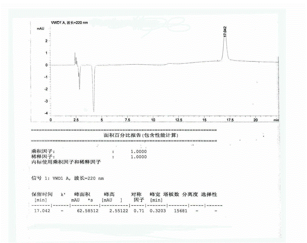 Preparation method for amifostine