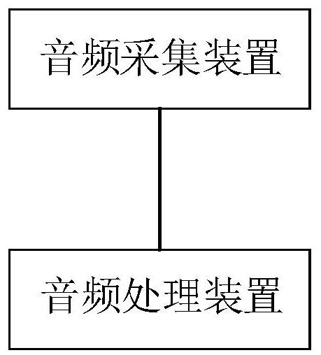 Audio processing method, audio processing device and readable storage medium