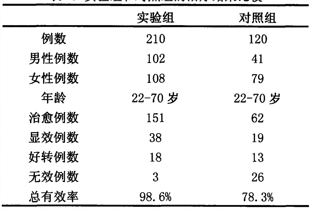 Traditional Chinese medicine composition for treating vertebral artery type cervical spondylopathy and method for preparing same