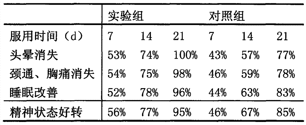 Traditional Chinese medicine composition for treating vertebral artery type cervical spondylopathy and method for preparing same