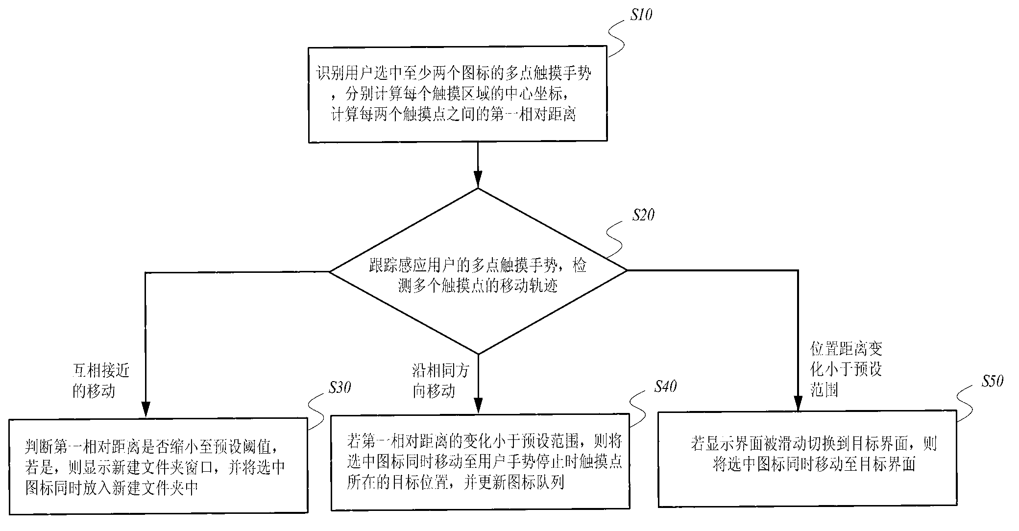 Icon processing method and device for electronic instrument with touch screen