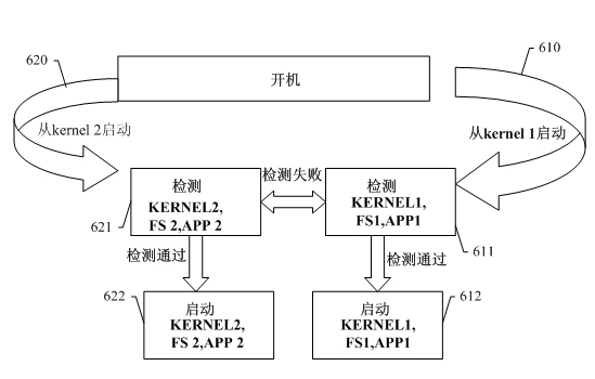 Embedded system automatic recovery method and device of a set-top box