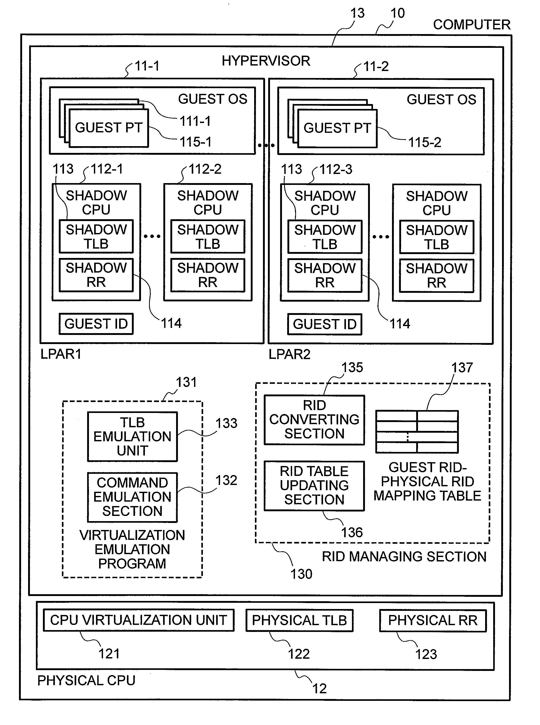 Computer virtualization apparatus and program and method therefor