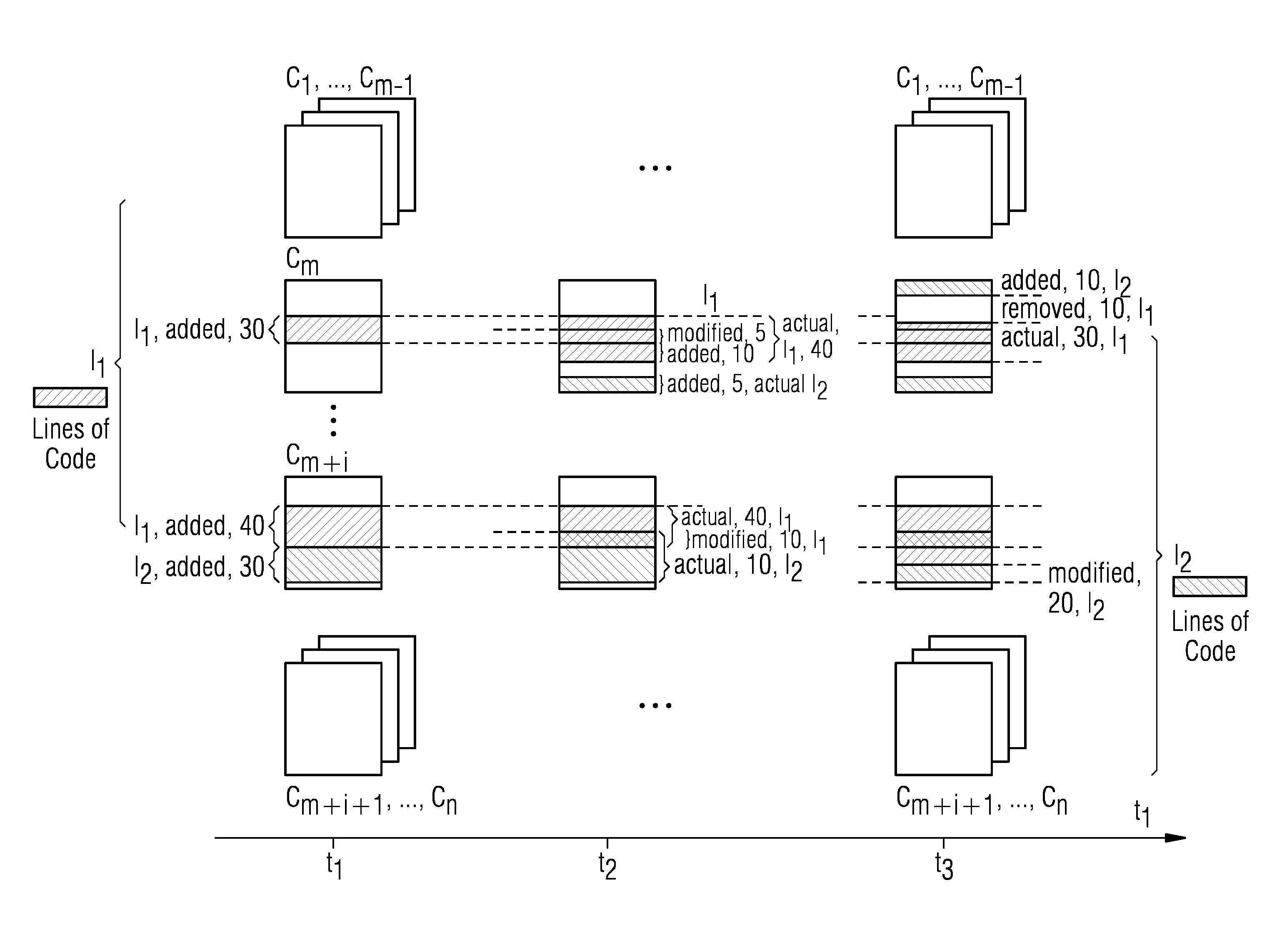 Apparatus and Method for Managing a Software Development and Maintenance System