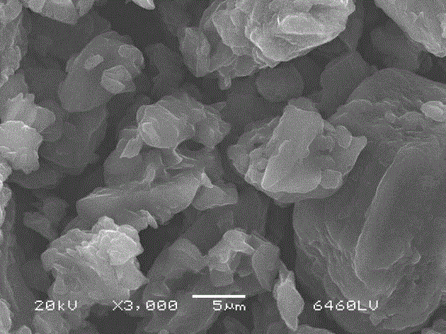 Preparation method of low temperature graphite anode material for lithium ion battery