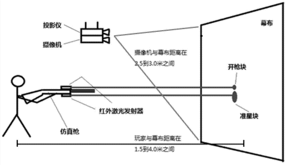 Multi-person free shooting identifying system facing to 7D shooting cinema and multi-person free shooting identifying method