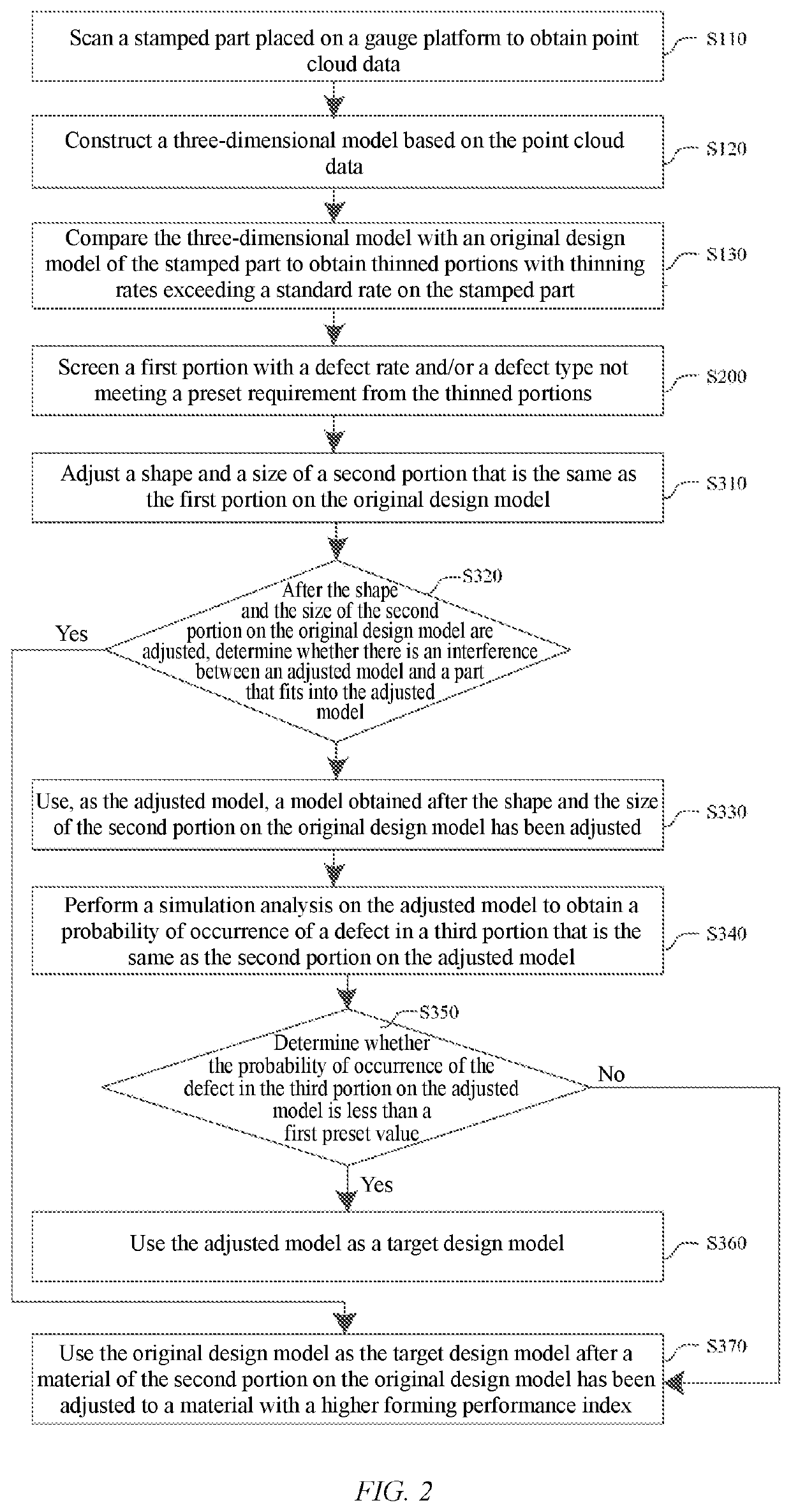 Method for improving design of vehicle-body stamped part