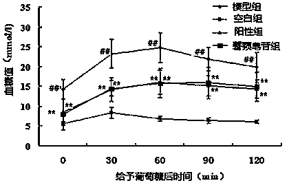 Application of dioscin in preparing medicament for preventing and treating diabetes mellitus