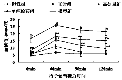 Application of dioscin in preparing medicament for preventing and treating diabetes mellitus