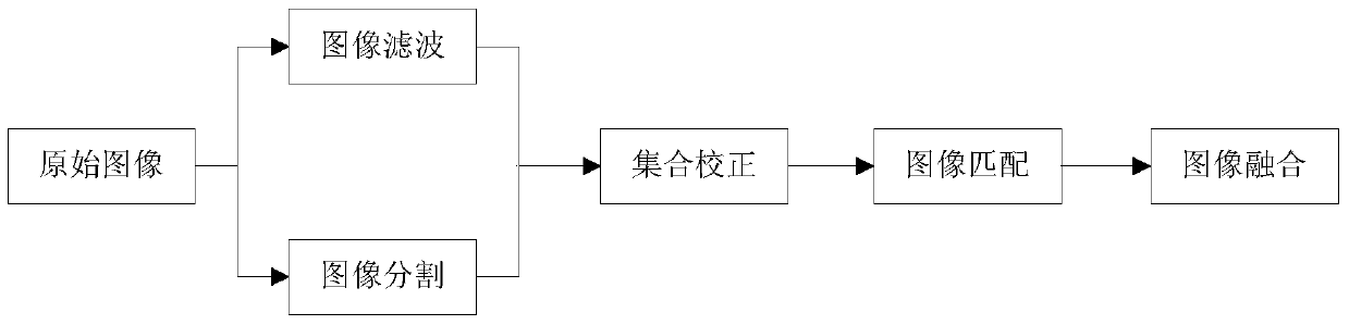 Image Recognition Method Based on Human Visual Perception