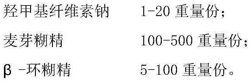 Wet wound dressing and preparation method thereof