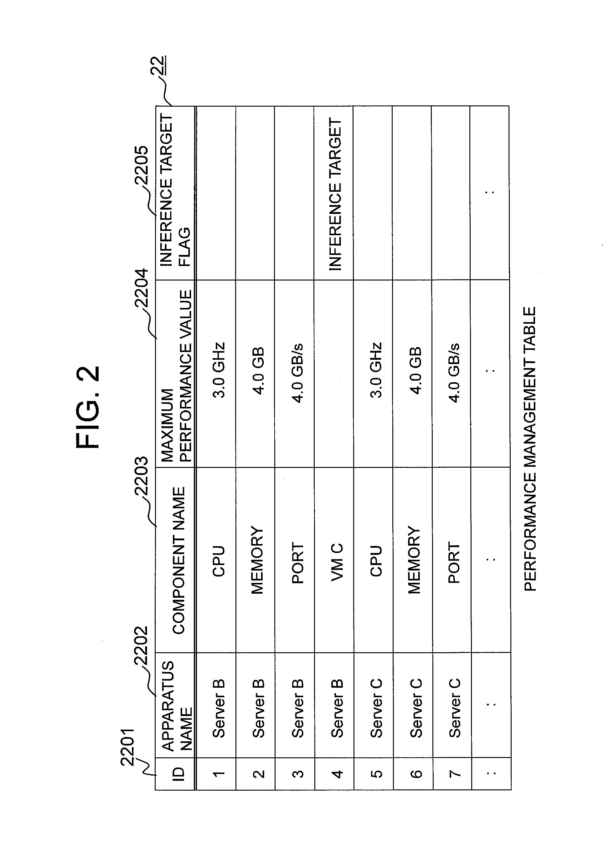 Method for inferring extent of impact of configuration change event on system failure
