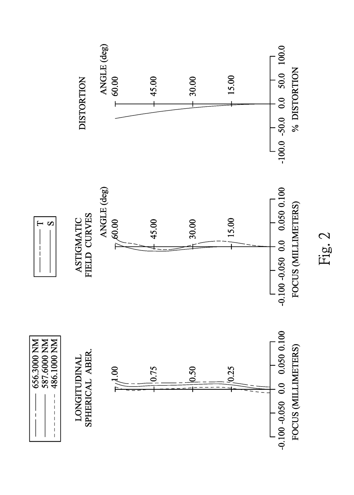 Optical imaging lens assembly, image capturing apparatus and electronic device