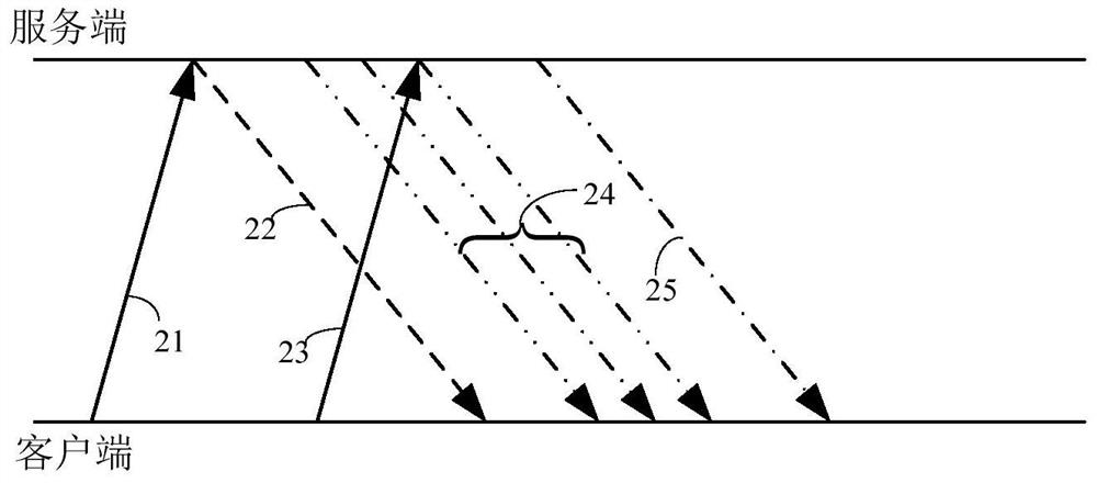 Game information synchronization method, server, client, medium and electronic device