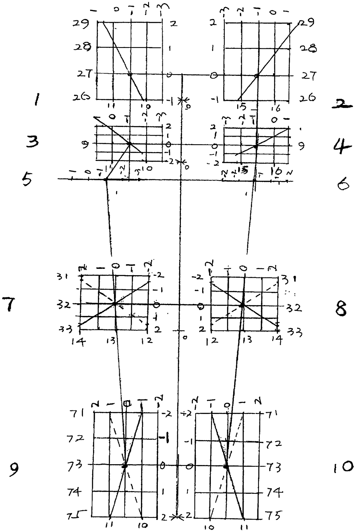 Garment planar-drawing method and garment model graph thereof