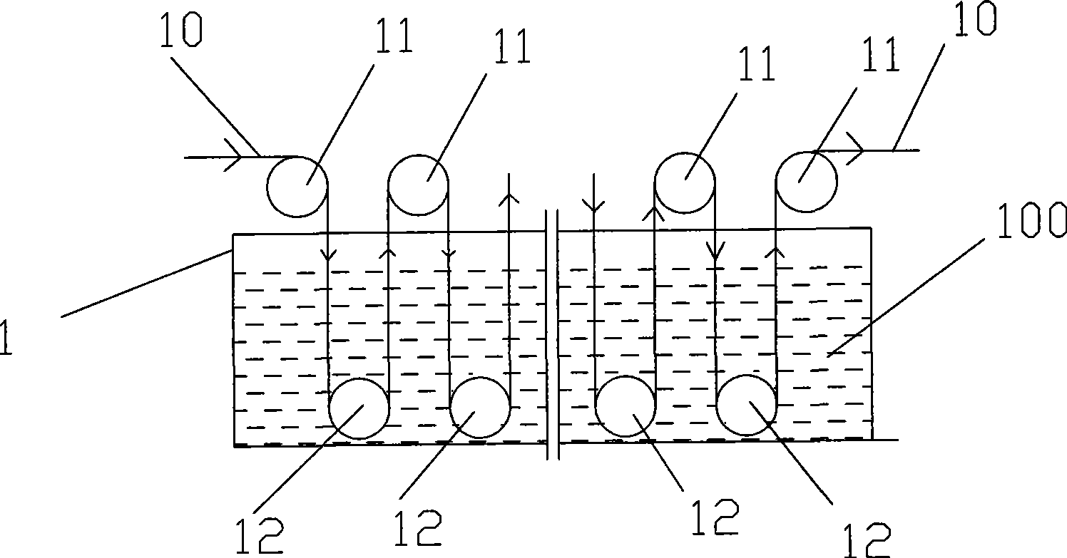 Apparatus and technology for controlling and improving plating solution PH value on fingerprint resistant production chain
