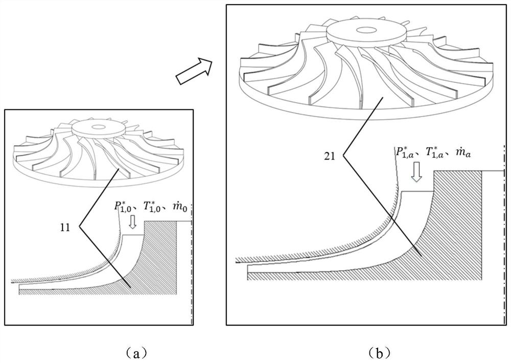 A similar modeling method for supercritical carbon dioxide compressor test