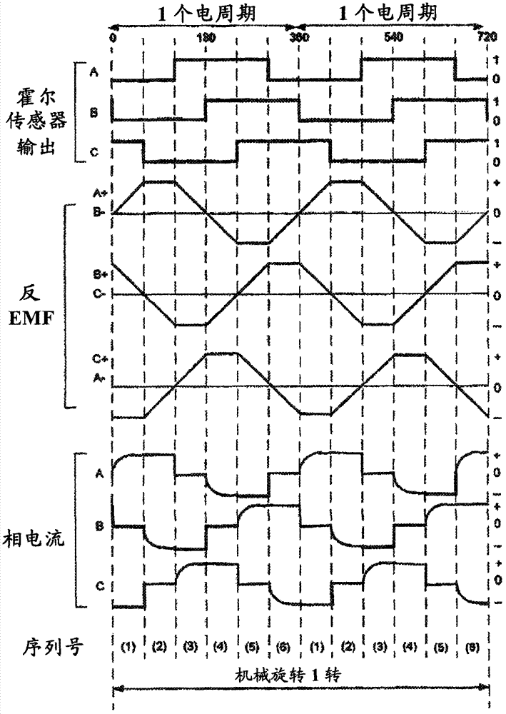 Measurement-while-drilling mud pulser and method for controlling same