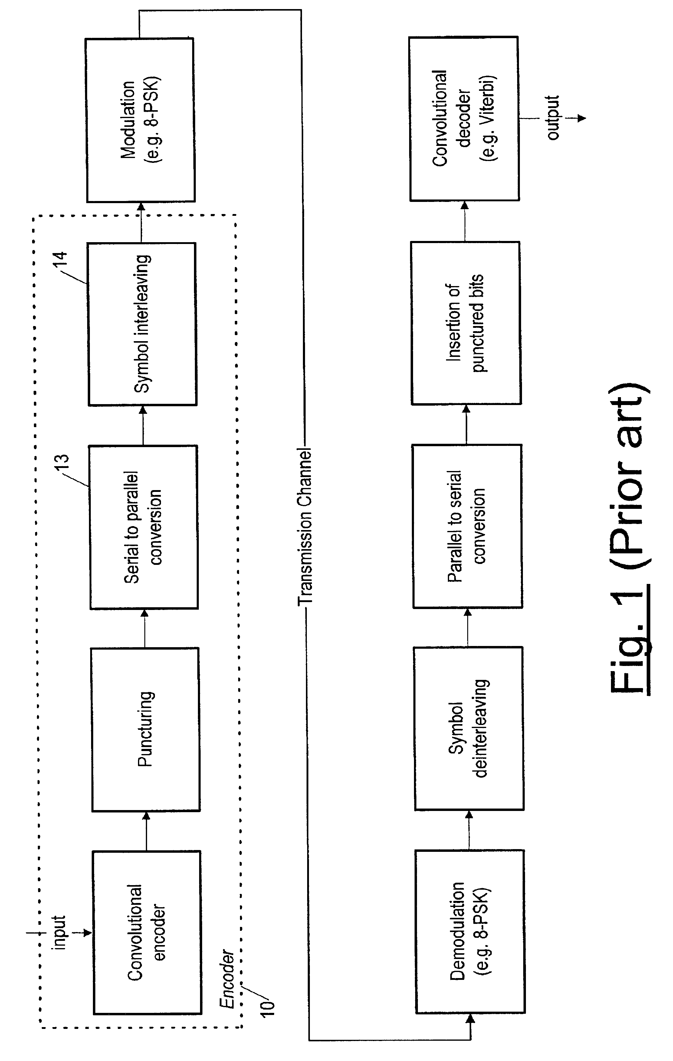 Method and system for allocating convolutional encoded bits into symbols before modulation for wireless communication