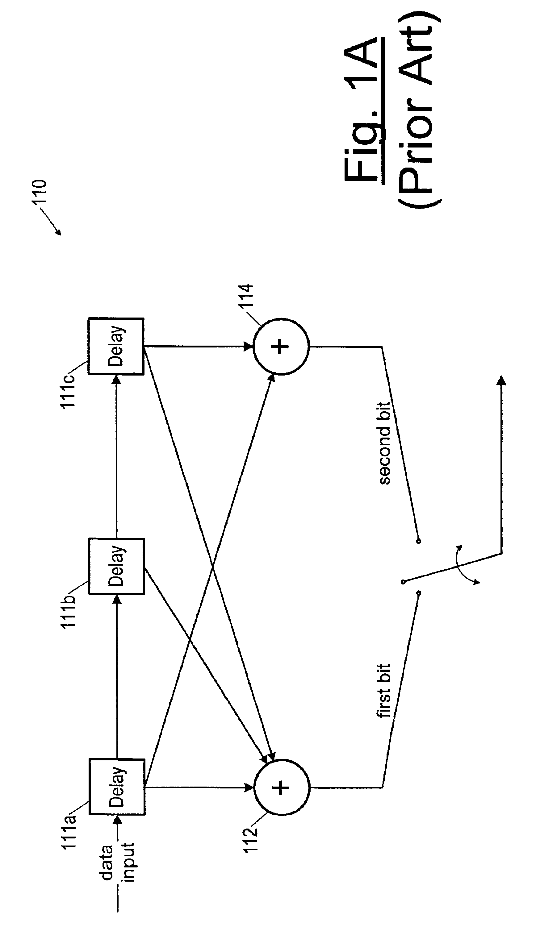 Method and system for allocating convolutional encoded bits into symbols before modulation for wireless communication