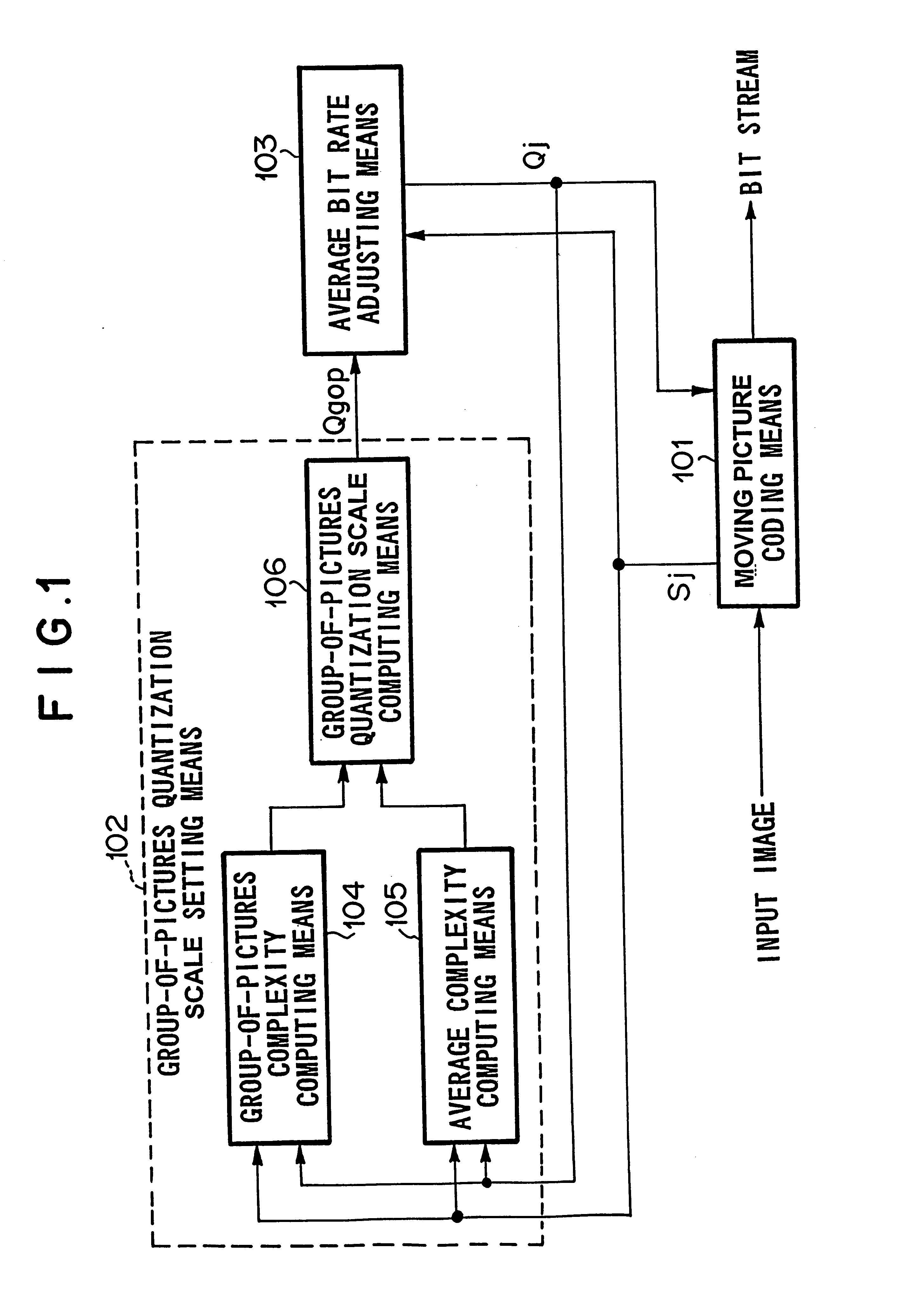 Method and apparatus for coding moving picture at variable bit rate