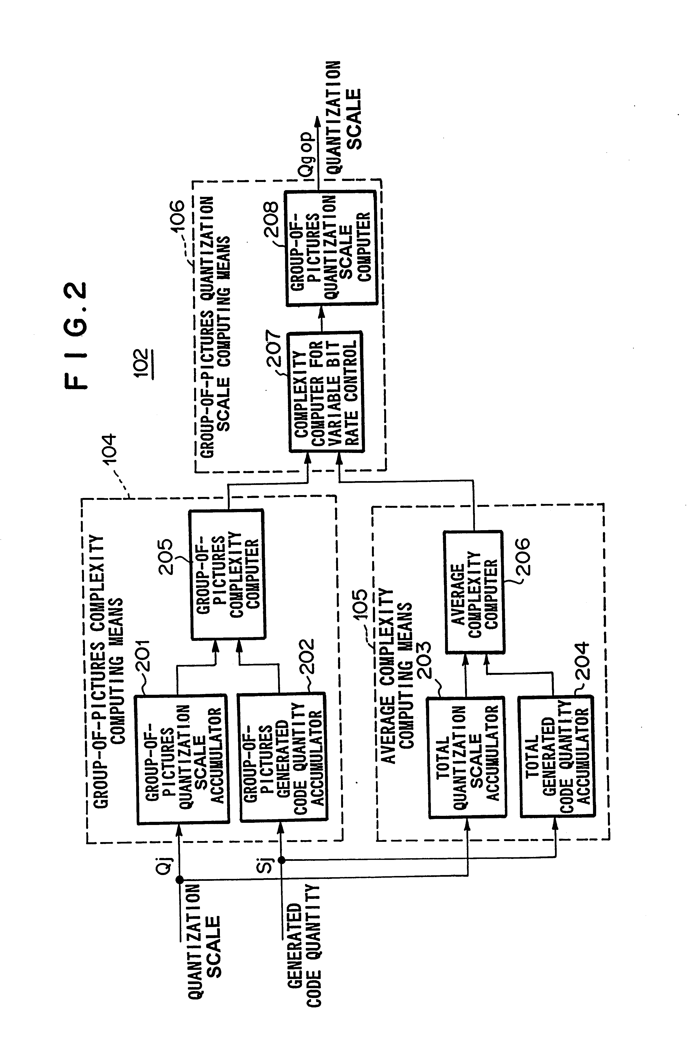 Method and apparatus for coding moving picture at variable bit rate