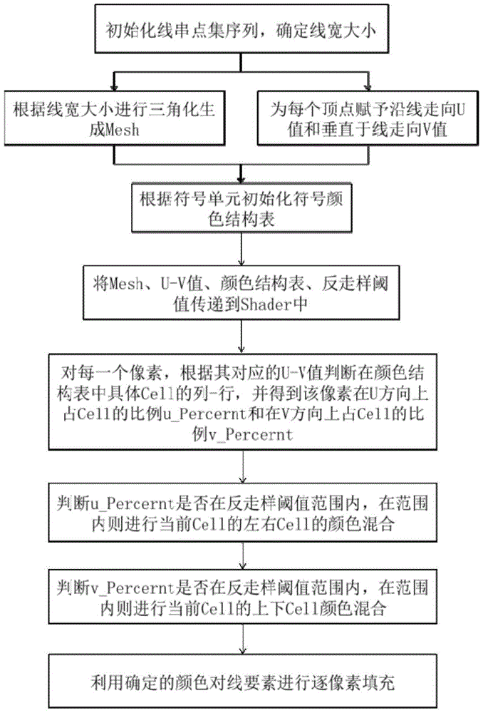 Linear map symbol anti-aliasing drawing method based on symbol structure